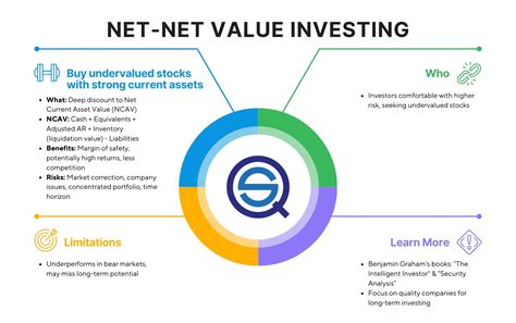 NetValue: