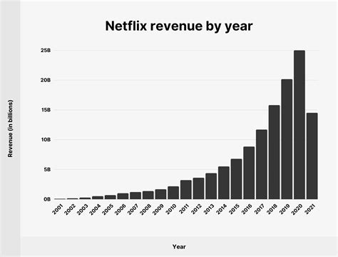 Netflix Inc. Stock: A Decade of Growth and Innovation