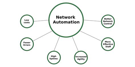 Netossa: The Network Automation Powerhouse