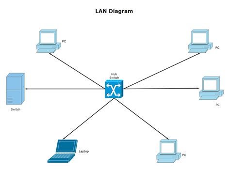 Network: