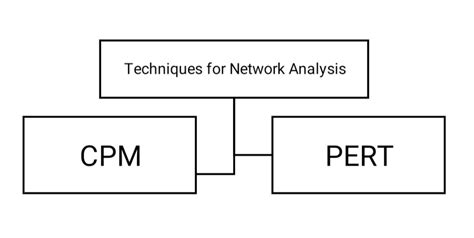 Network Analysis Objective Questions With Solution Kindle Editon