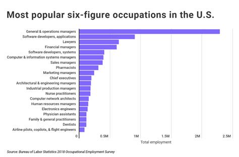 Network Analyst Pay: Uncovering the Six-Figure Career Path