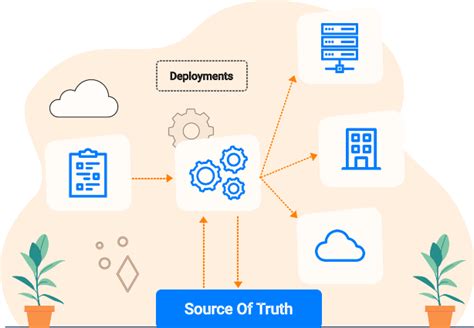 Network Automation Solutions Pre Built Compliance Templates