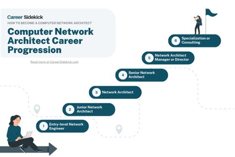 Network Engineer Career Path