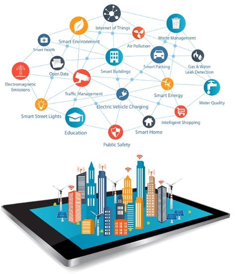 Network Management with Smart Systems Reader