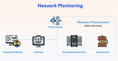 Network Monitoring Explained Reader