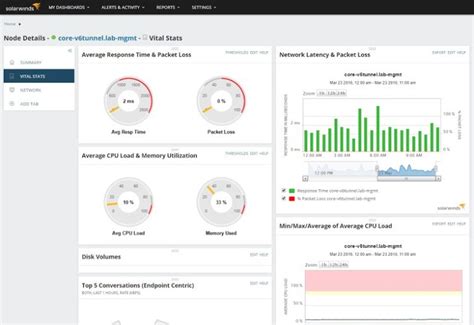 Network Performance Analysis: 