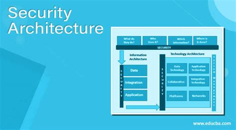 Network Security Analyst: Architecting a Secure Infrastructure