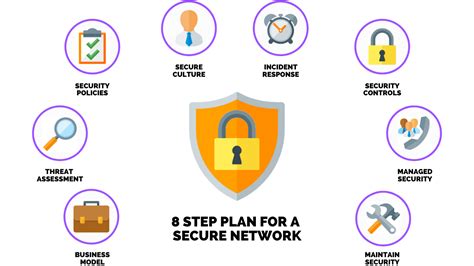 Network Security How to Plan for it and Achieve it Doc