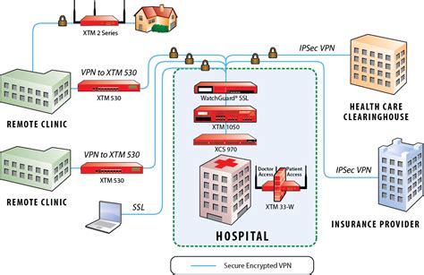 Network Solutions For Home Health Care Applications PDF