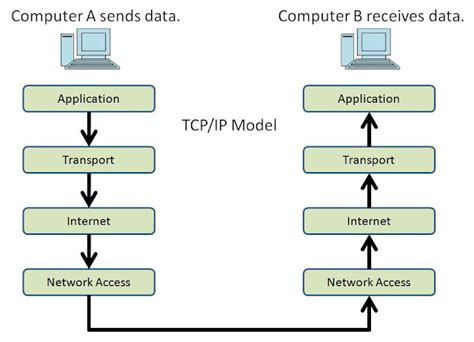 Network Technologies and TCP/IP PDF