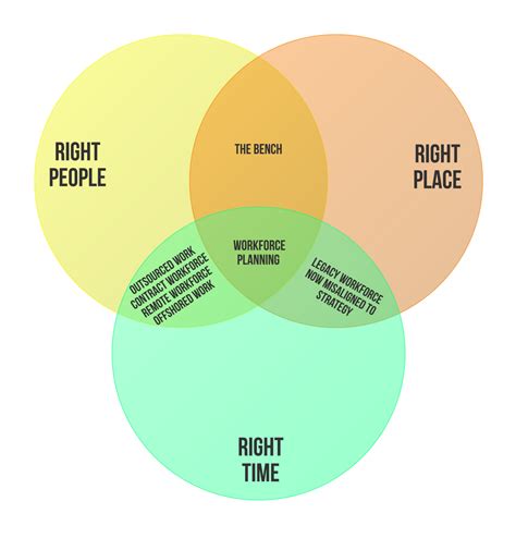 Network The Right People In the Right Places For the Right Reasons Reader