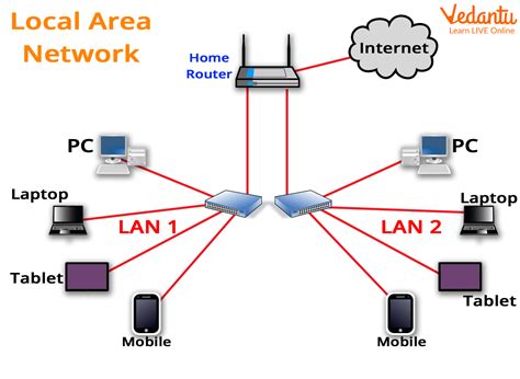 Network Type: