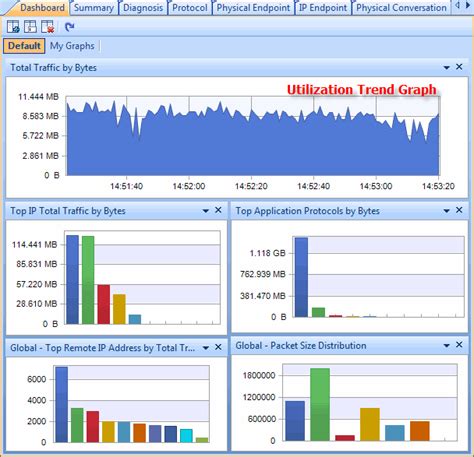 Network Utilization: