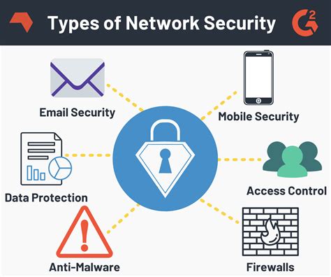 Network and Internet Security Doc