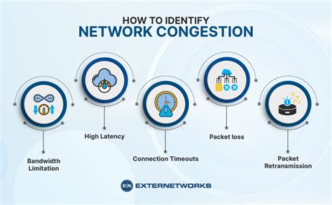 Network congestion: