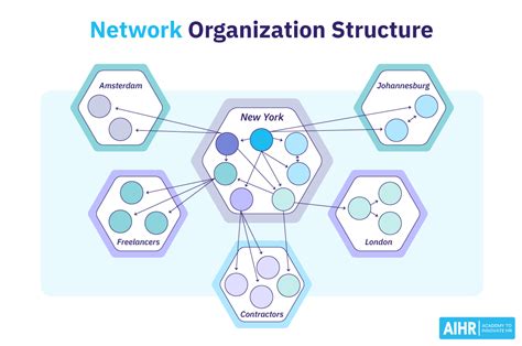 Network through professional organizations: