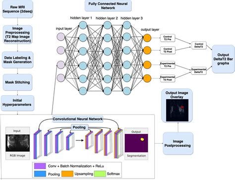 Neural Models and Algorithms for Digital Testing Epub
