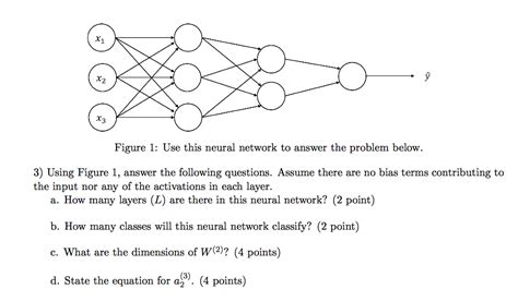 Neural Network Exam Question Solution Doc