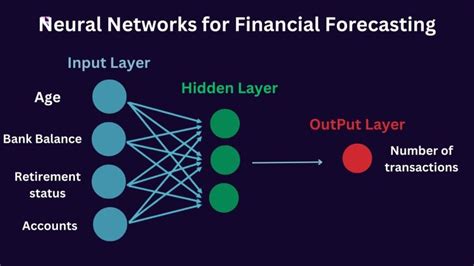 Neural Networks and the Financial Markets Predicting Epub