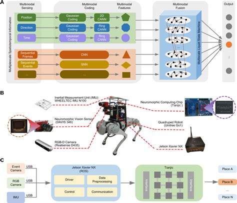 Neural Networks in Robotics Kindle Editon