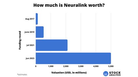 Neuralink Corp Stock: A Comprehensive Analysis