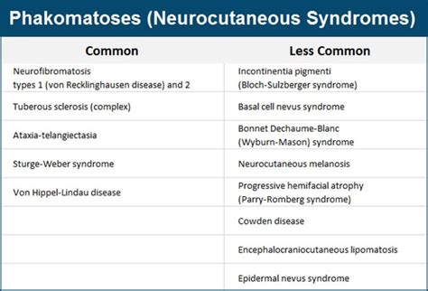 Neurocutaneous Disorders Phakomatoses &a Reader