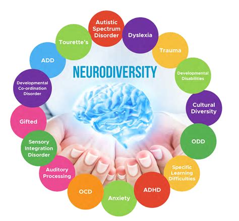 Neurological differences: