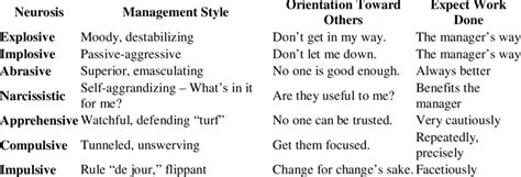 Neurotic Styles PDF