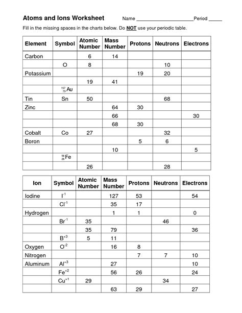 Neutral Atoms Ions And Answers Doc