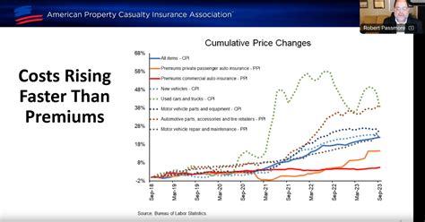 Nevada Car Insurance: Everything You Need to Know in 2025