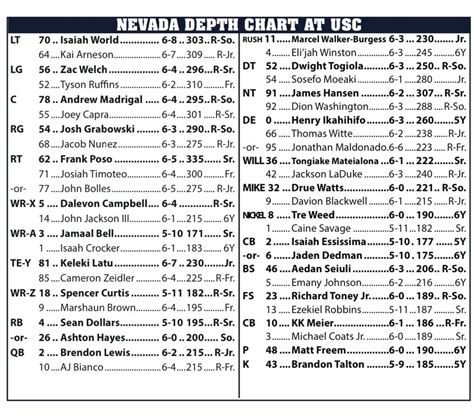 Nevada Football Depth Chart