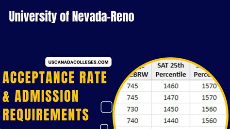 Nevada Reno Acceptance Rate: A Comprehensive Guide