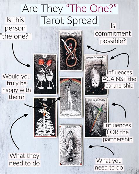 Never Fear The Tarot Do You Really Want To Know Epub