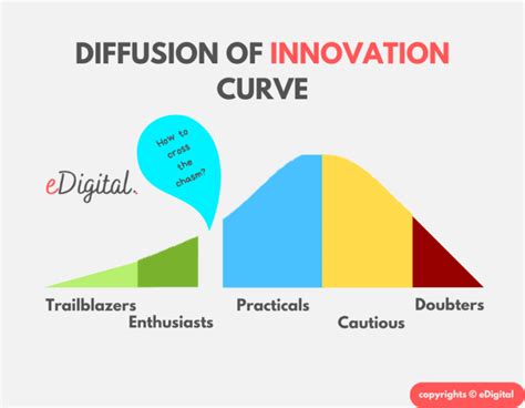 NeverDone101: Unveiling Untapped Opportunities for Innovation