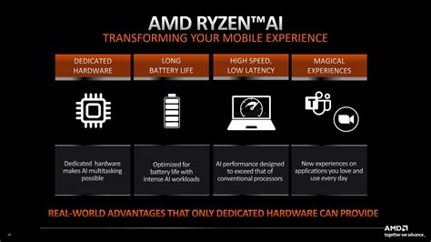 New Applications for AMD Processors