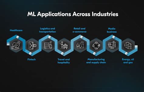 New Applications in Various Industries