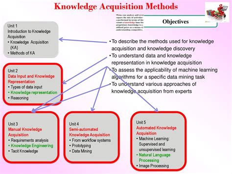 New Approaches to Knowledge Acquisition Doc