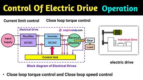 New Drive System Techniques: