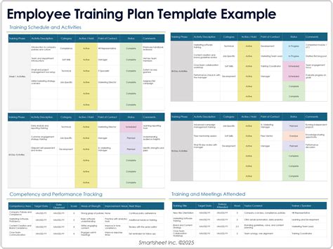 New Employee Training Plan Template
