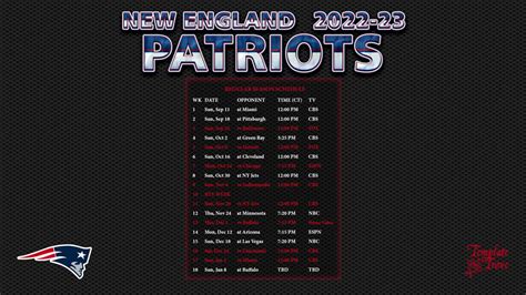 New England Patriots Score: A Comprehensive Analysis of Past Performance and Future Prospects