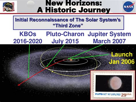 New Horizons Reconnaissance of the Pluto-Charon System and the Kuiper Belt Kindle Editon