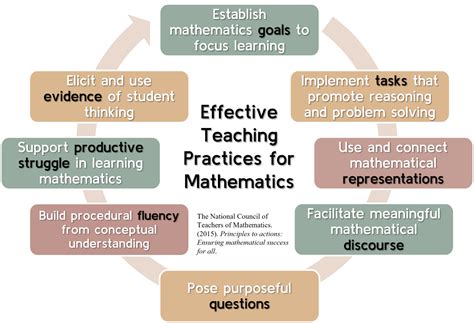 New Ideas for Teacher Education A Mathematics Framework Reader