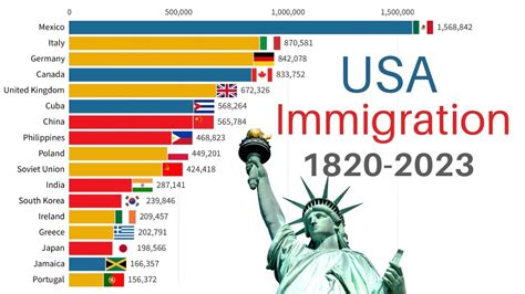 New Immigrants in the United States Epub