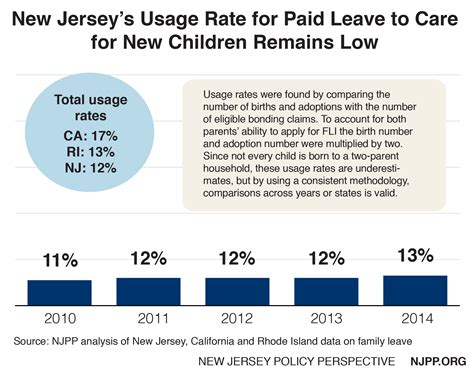 New Jersey's Paid Family Leave Program