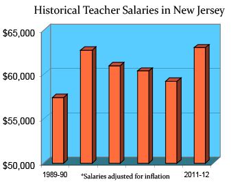 New Jersey Teaching Salaries: A Comprehensive Look