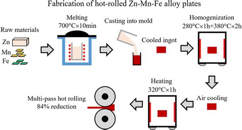 New Materials by Mechanical Alloying Techniques Doc