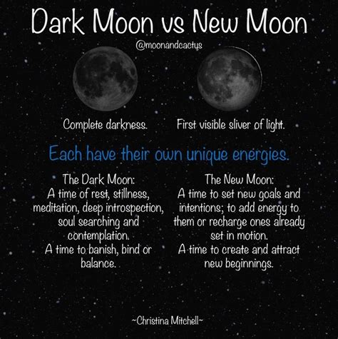 New Moon (Dark Moon)