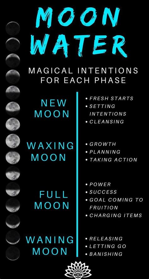 New Moon Water: