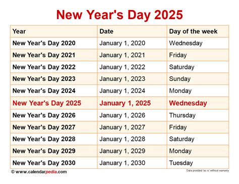 New Year's Day (January 1, 2024)